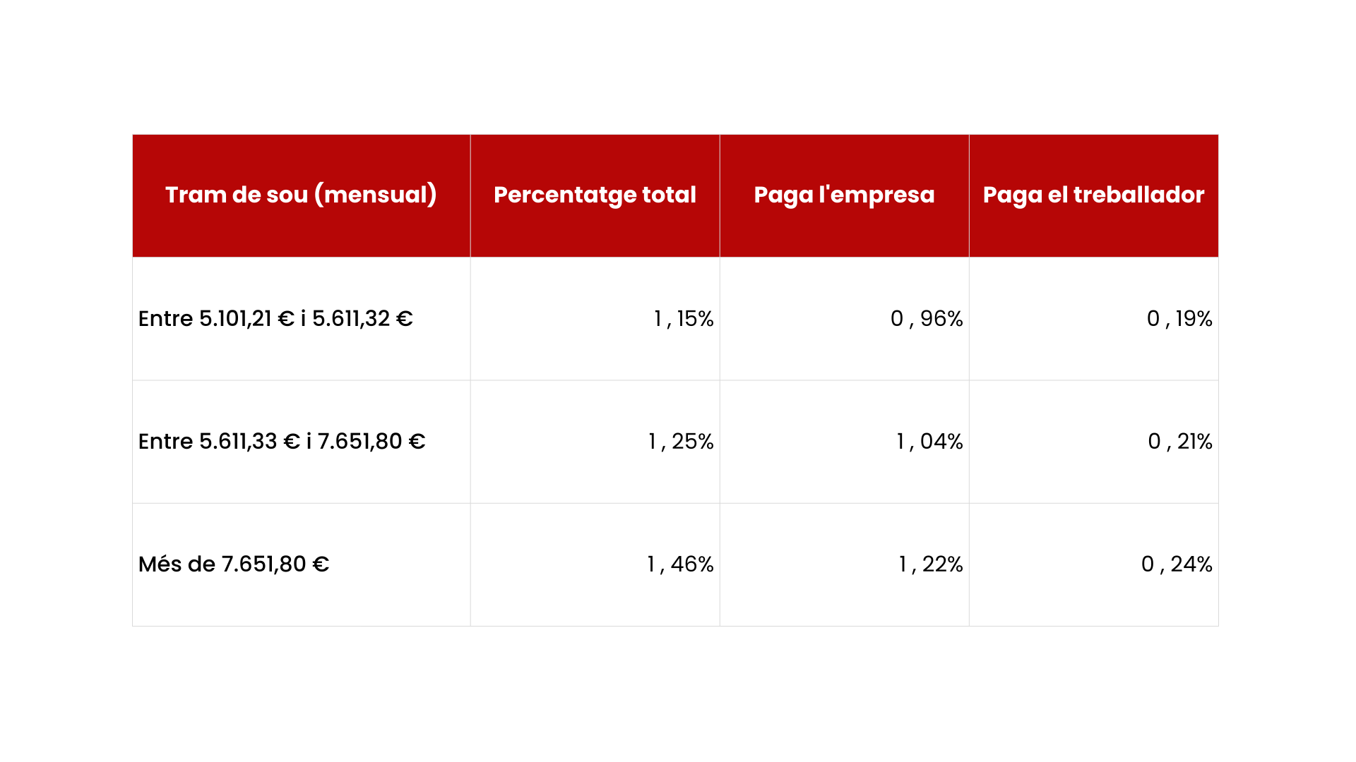 quota de solidaritat 2026 